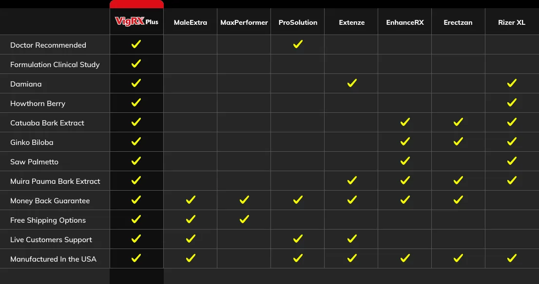VigRX Plus compare